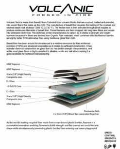 Firewire Greedy Beaver Volcanic Repreve