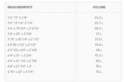 Firewire Dominator 2.0Helium 5 Fin