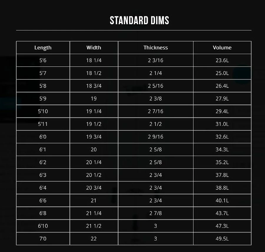 Channel Islands OG Flyer PU 4 Channel Islands OG Flyer PU - Image 2