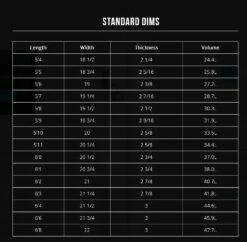 Channel Islands Rocket Wide Sqaure Tail PU