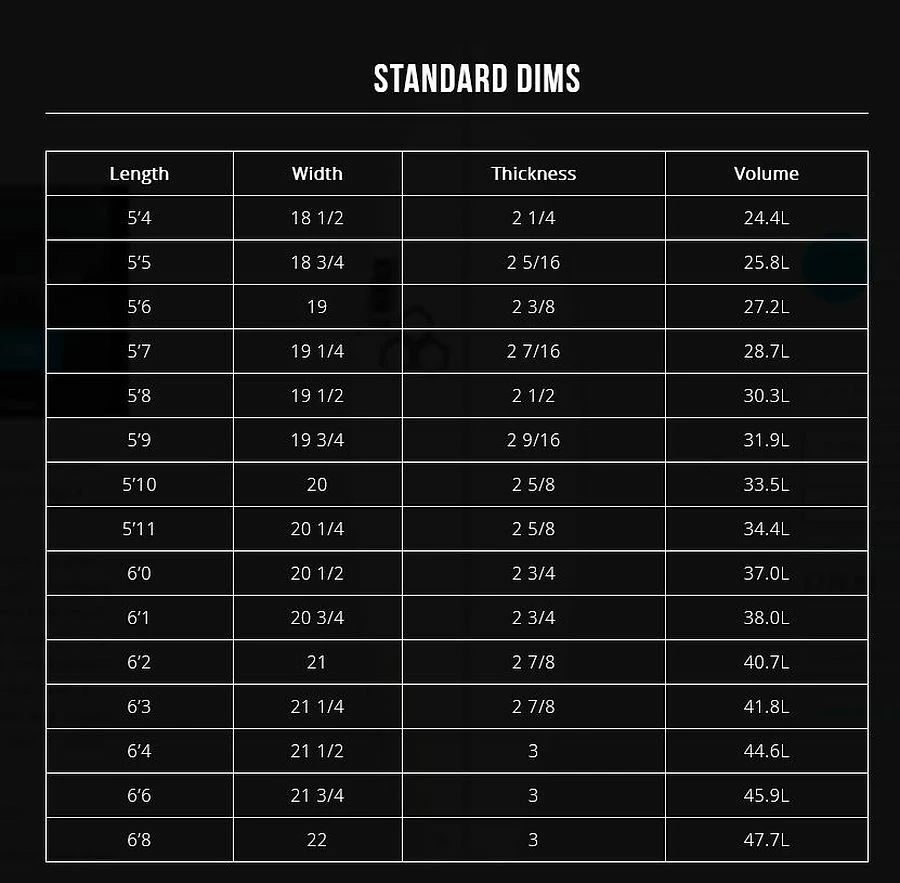 Channel Islands Rocket Wide Sqaure Tail PU 3 Channel Islands Rocket Wide Sqaure Tail PU